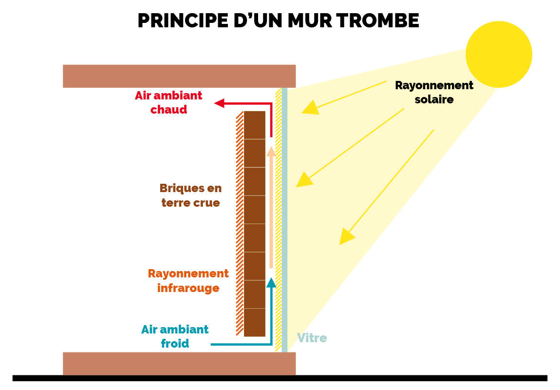 Construction D une Cellule Commerciale FOLLIGNY 50 Cruard 